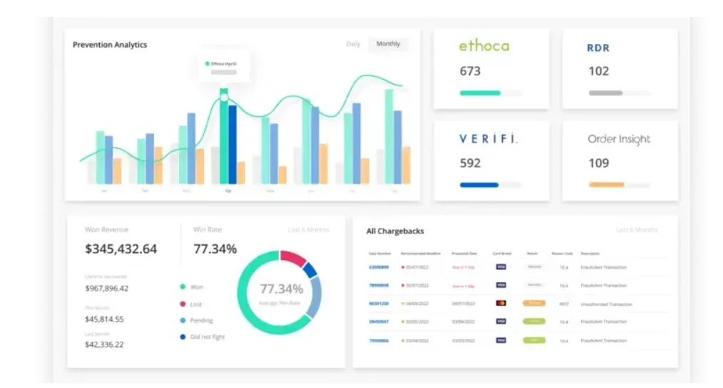 chargeback protection for merchants chargeback reduction chargeback prevention alerts chargeback dispute process chargeback fraud prevention chargeback service